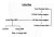 [thumbnail of Lotus Elan Family Tree.jpg]